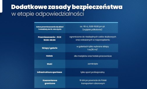 Rząd wprowadza dodatkowe ograniczenia – zamknięte stoki, hotele, zakaz przemieszczania się w Sylwestra