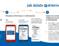 Od dzisiaj e-skierowania będą już naszą codziennością